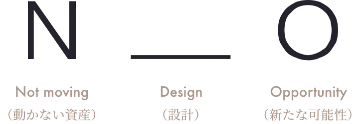 Not moving（動かない資産）、Design（設計）、Opportunity（新たな可能性）
